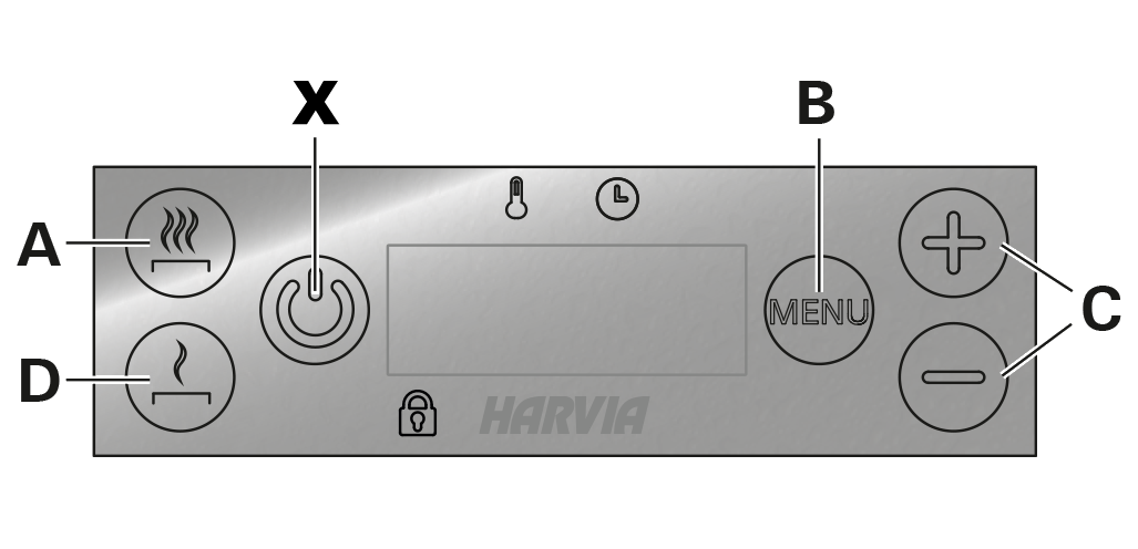 Hier ist das Bedienfeld des Saunaofens abgebildet.